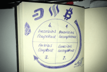 4 stages of bitcoin competence bitcoin